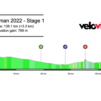 Screenshot-2022-02-06-at-12.21.46 2022 Tour of Oman Stage 1 Preview