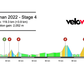 2022 Tour of Oman Stage 4 Preview