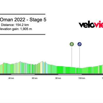 2022 Tour of Oman Stage 5 Preview