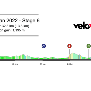 2022 Tour of Oman Stage 6 Preview