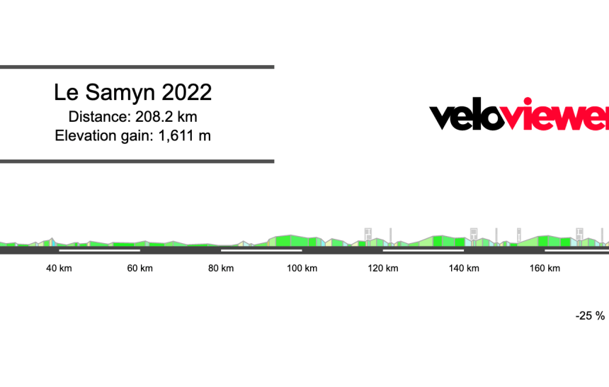 2022 Le Samyn Preview
