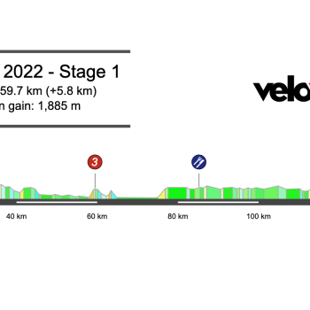 2022 Paris-Nice Stage 1 Preview
