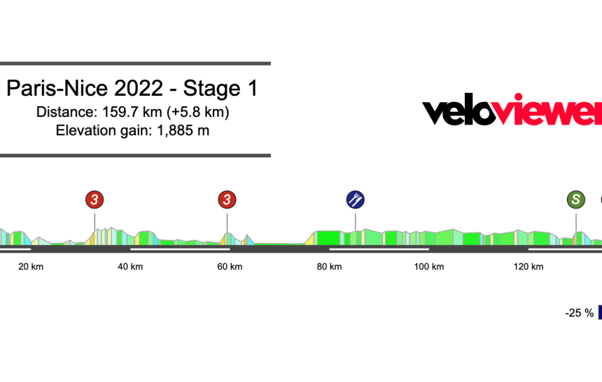2022 Paris-Nice Stage 1 Preview