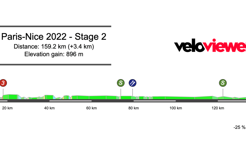 2022 Paris-Nice Stage 2 Preview