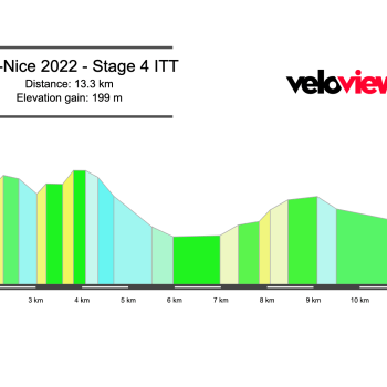 2022 Paris-Nice Stage 4 Preview