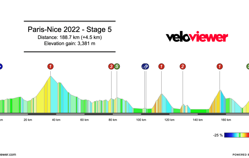 2022 Paris-Nice Stage 5 Preview