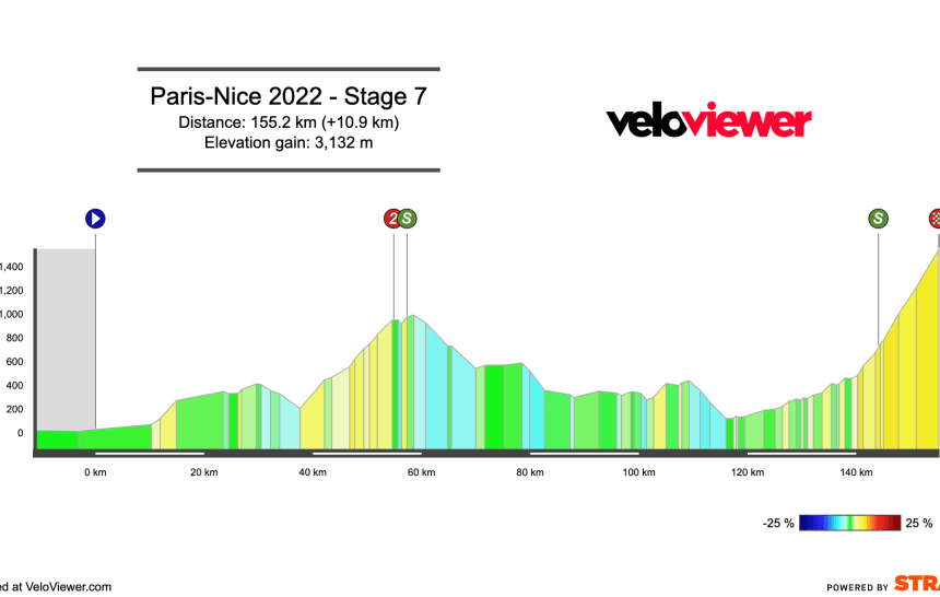 2022 Paris-Nice Stage 7 Preview
