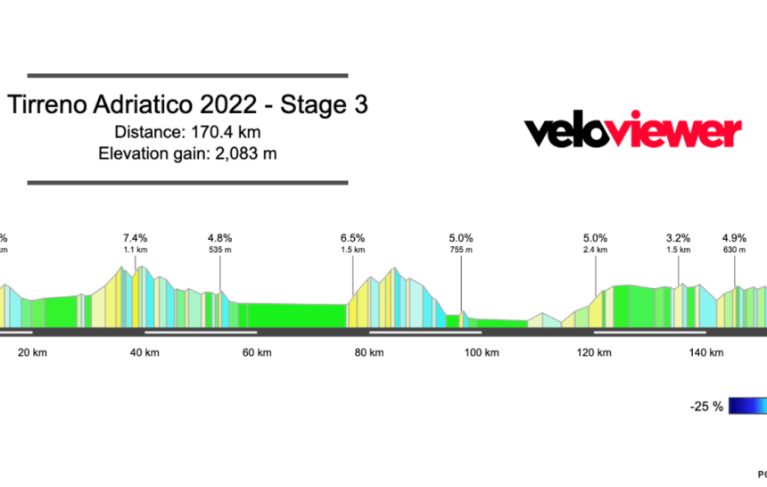 2022 Tirreno-Adriatico Stage 3 Preview
