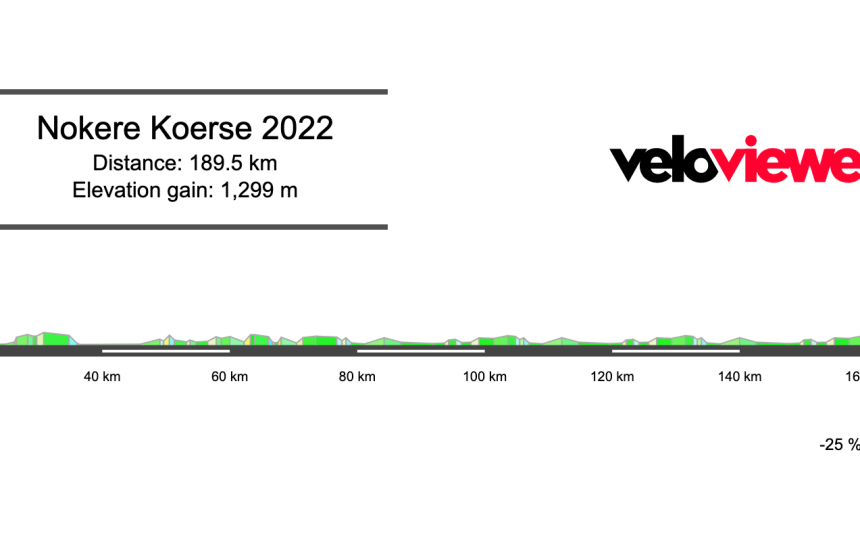 2022 Nokere Koerse Preview