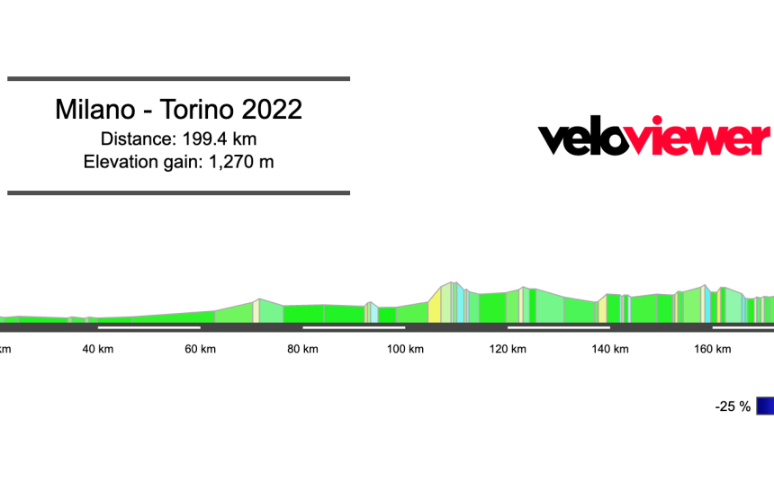 2022 Milano-Torino Preview