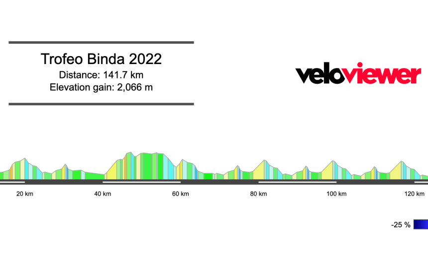 2022 Trofeo Binda Preview