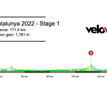 2022 Volta Catalunya Stage 1 Preview