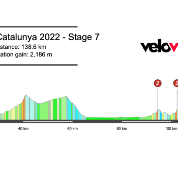 2022 Volta Catalunya Stage 7 Preview