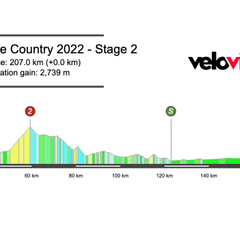Screenshot-2022-04-02-at-09.55.39 2022 Itzulia Basque Country Stage 2 Preview