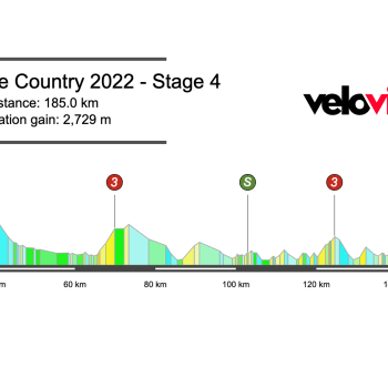 Screenshot-2022-04-02-at-09.56.51 2022 Itzulia Basque Country Stage 4 Preview