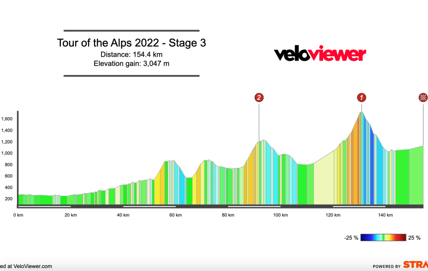 2022 Tour of the Alps Stage 3 Preview