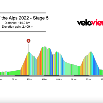 2022 Tour of the Alps Stage 5 Preview