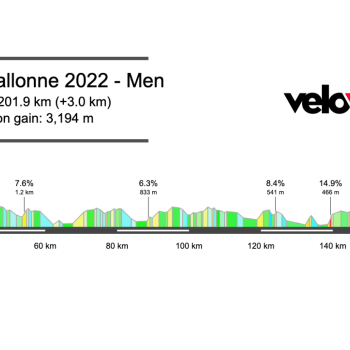 2022 La Flèche Wallonne Preview