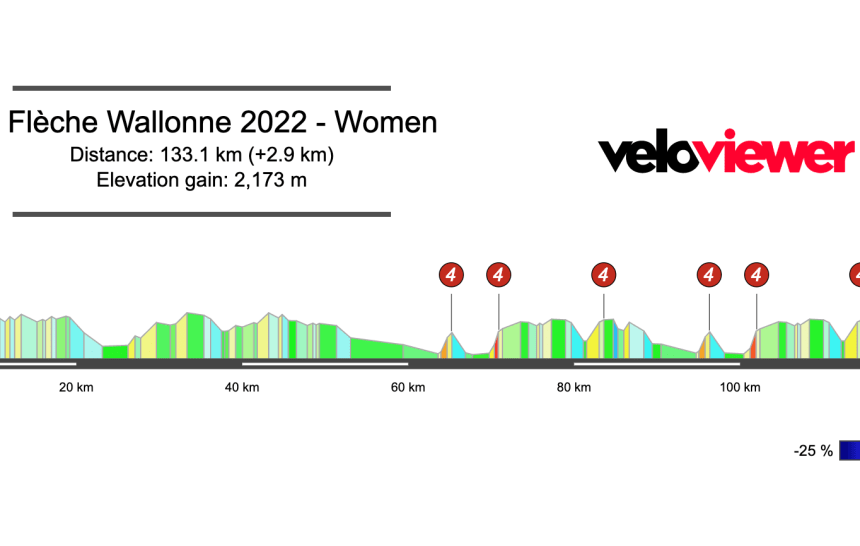 2022 La Flèche Wallonne Féminine Preview