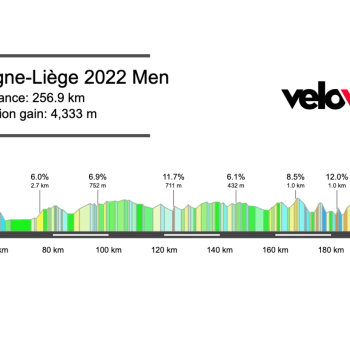 2022 Men’s Liège-Bastogne-Liège Preview