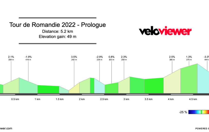 2022 Tour de Romandie Prologue Preview