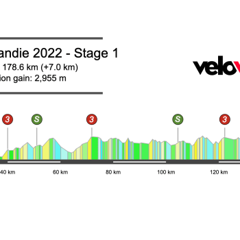 2022 Tour de Romandie Stage 1 Preview