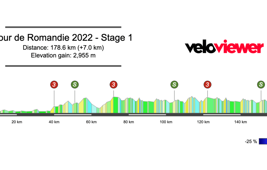 2022 Tour de Romandie Stage 1 Preview