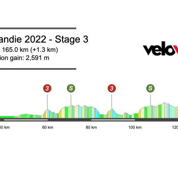 2022 Tour de Romandie Stage 2 Preview