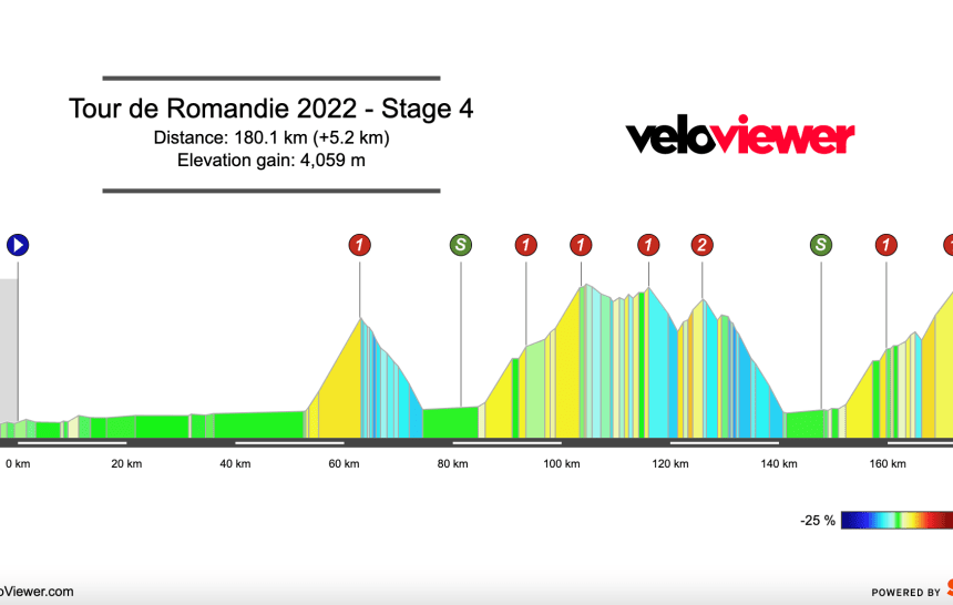 2022 Tour de Romandie Stage 4 Preview