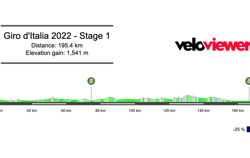 2022 Giro d’Italia Stage 1 Preview