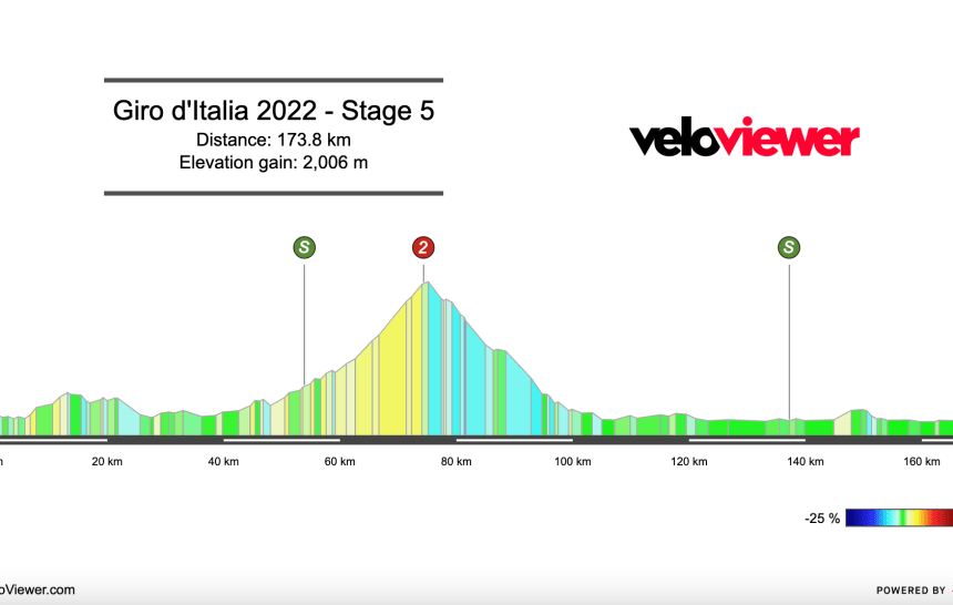 2022 Giro d’Italia Stage 5 Preview