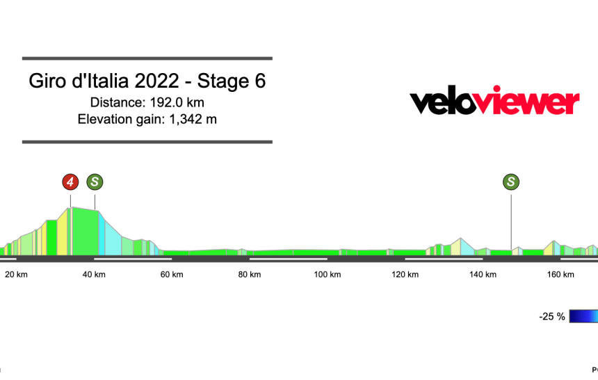 2022 Giro d’Italia Stage 6 Preview