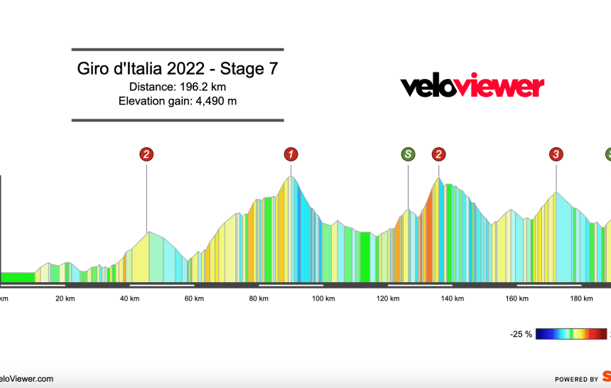 2022 Giro d’Italia Stage 7 Preview