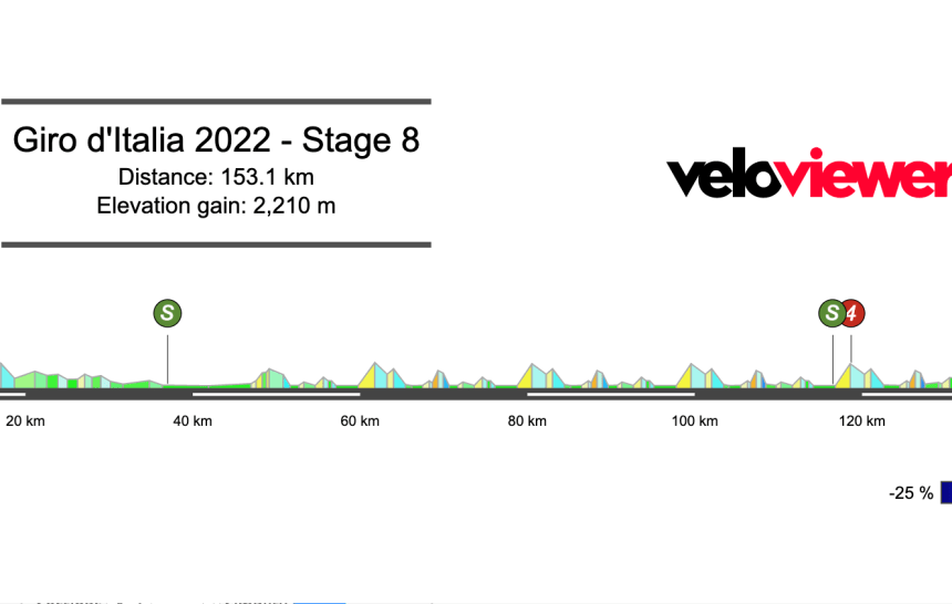 2022 Giro d’Italia Stage 8 Preview