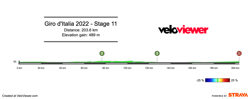 2022 Giro d’Italia Stage 11 Preview