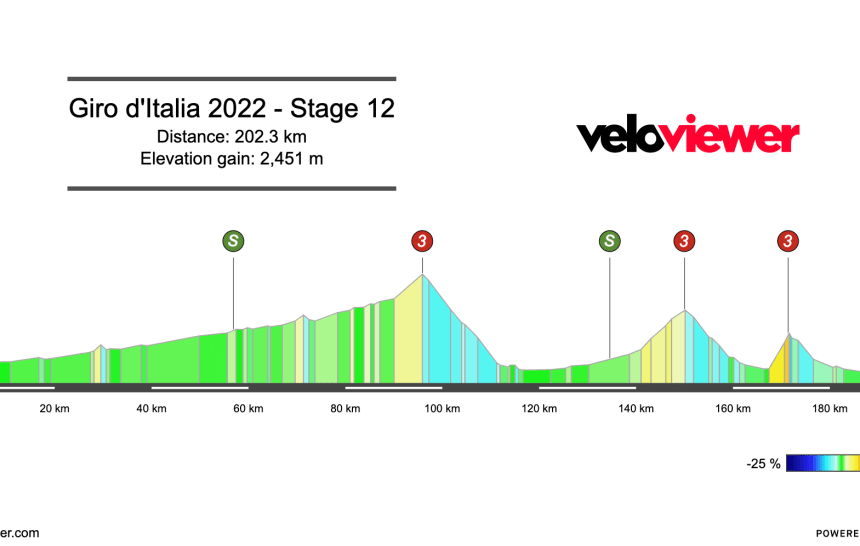 2022 Giro d’Italia Stage 12 Preview