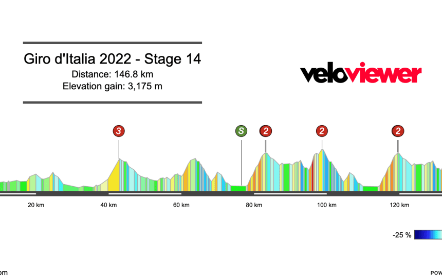 2022 Giro d’Italia Stage 14 Preview