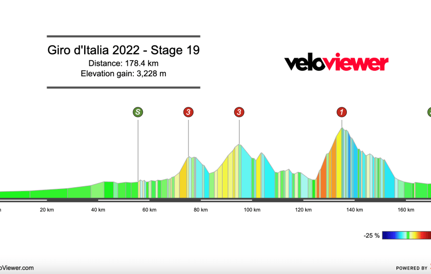2022 Giro d’Italia Stage 19 Preview