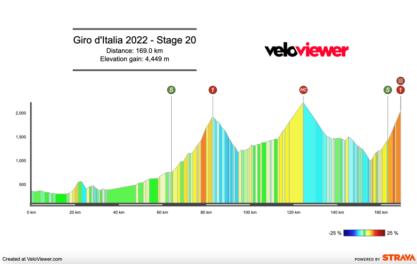 2022 Giro d’Italia Stage 20 Preview