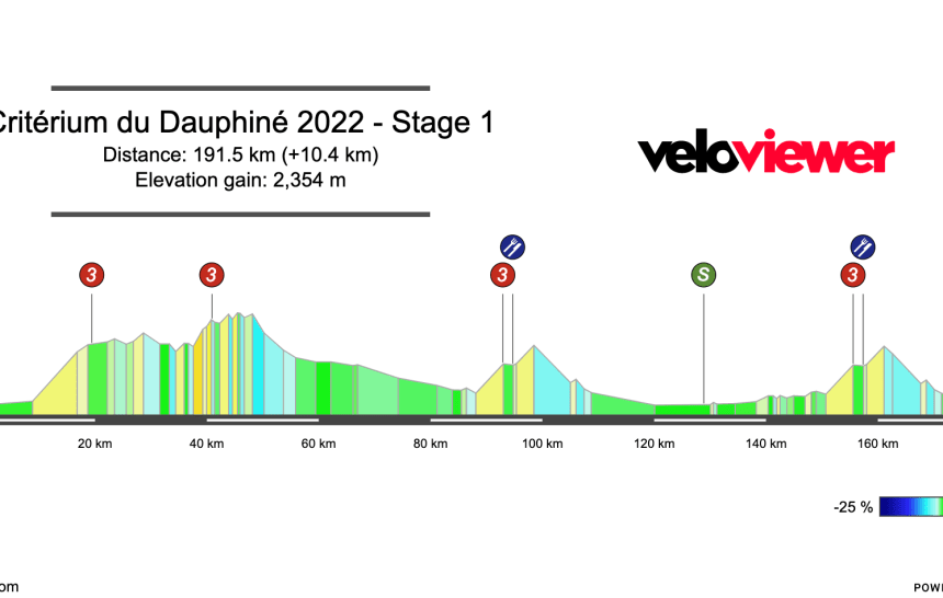 2022 Critérium du Dauphiné Stage 1 Preview