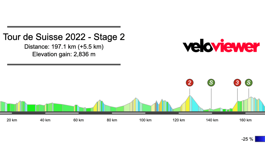 2022 Tour de Suisse Stage 2 Preview