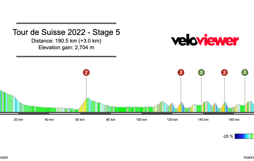 2022 Tour de Suisse Stage 5 Preview