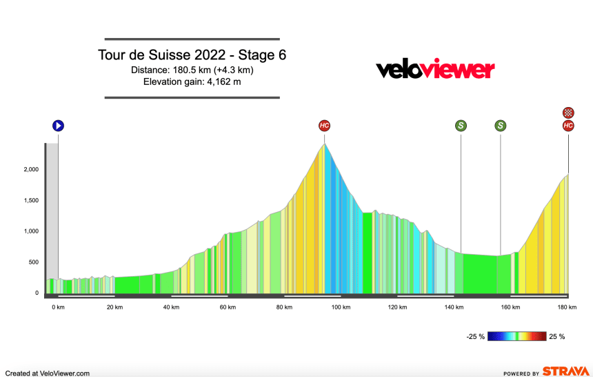 2022 Tour de Suisse Stage 6 Preview
