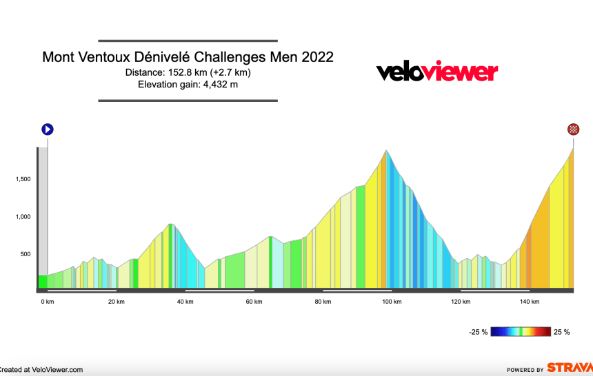 2022 Mont Ventoux Dénivelé Challenge – Men