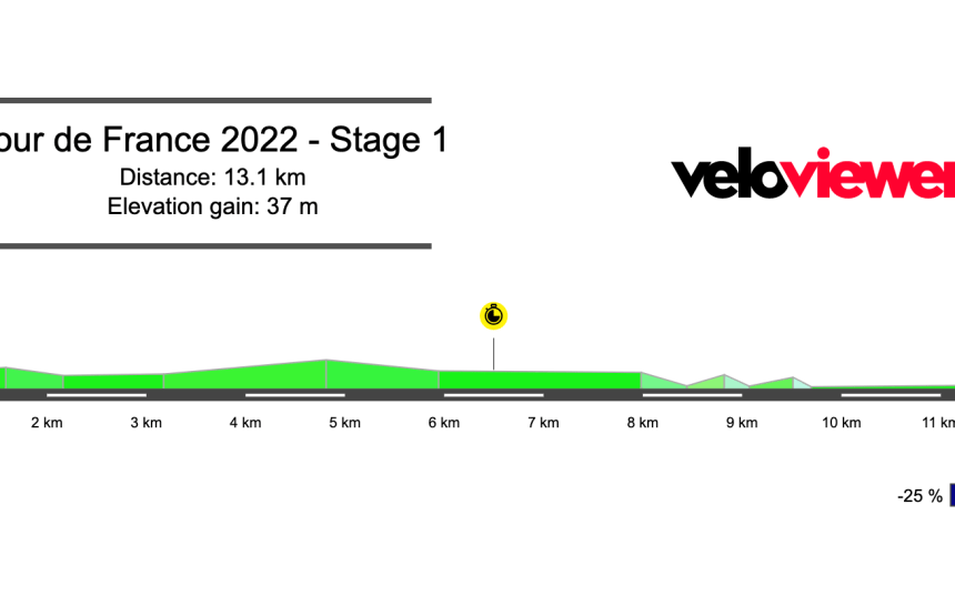 2022 Tour de France Stage 1 Preview
