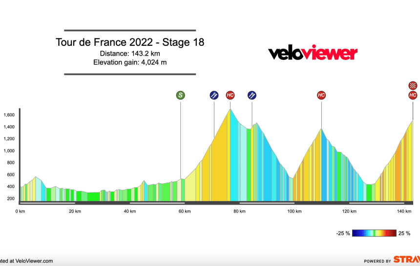 2022 Tour de France Stage 18 Preview