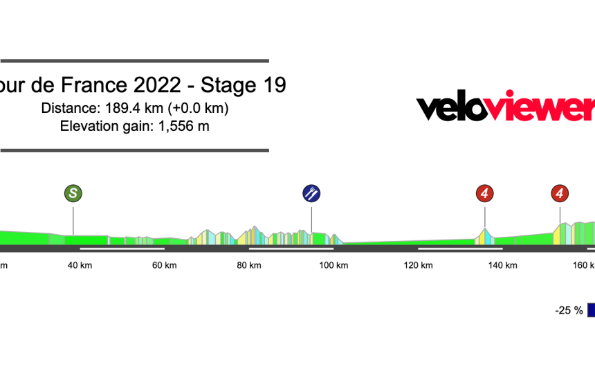 2022 Tour de France Stage 19 Preview
