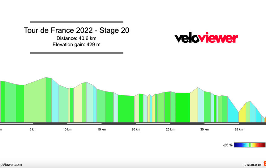 2022 Tour de France Stage 20 Preview