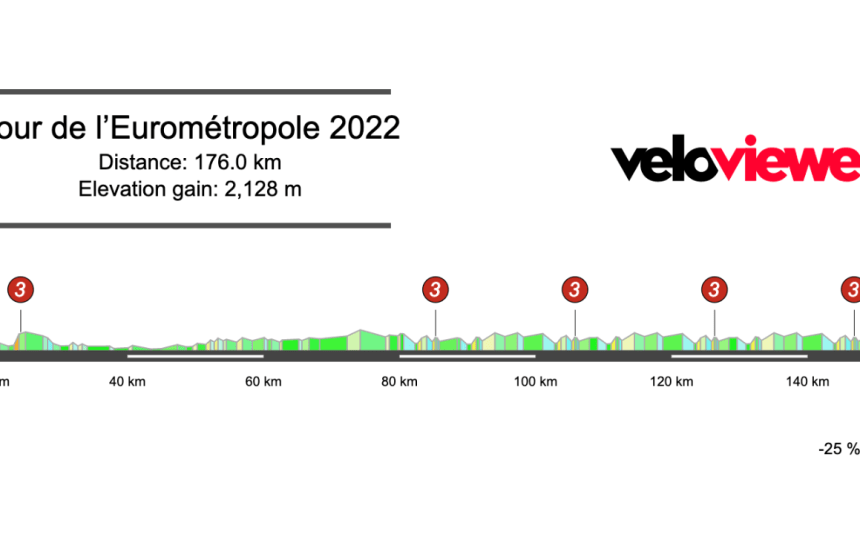 2022 Circuit Franco-Belge Preview