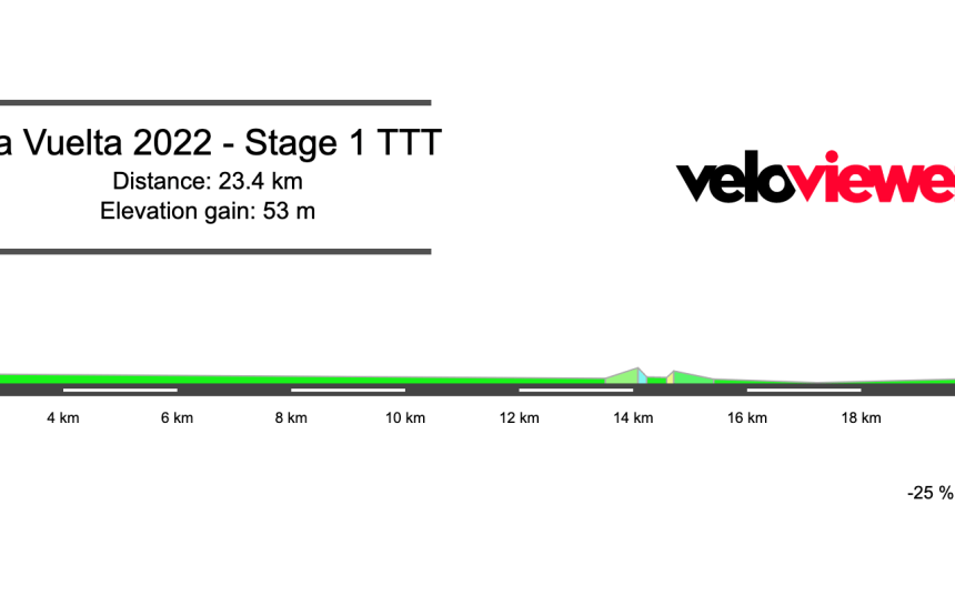 2022 Vuelta a España Stage 1 Preview
